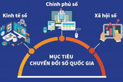 KẾ HOẠCH CHUYỂN ĐỔI SỐ NĂM HỌC 2022 – 2023